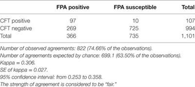 Perspectives and Outcomes of the Activity of a Reference Laboratory for Brucellosis